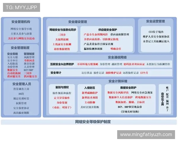 永隆国际娱乐：严格的安全措施保障玩家个人信息安全